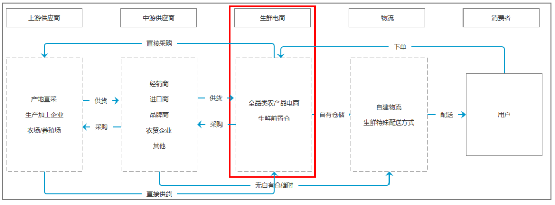中臺實戰（7）：繞不開的企業架構