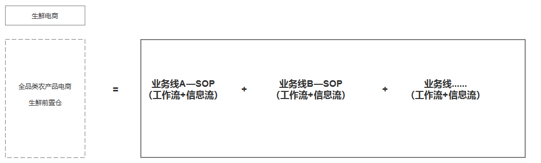 中臺實戰（7）：繞不開的企業架構
