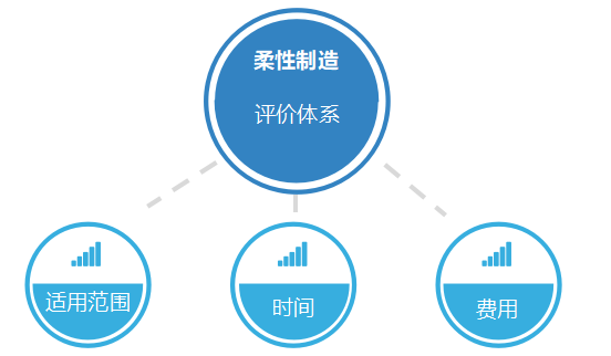 中臺實戰(zhàn)（8）：以傳統(tǒng)制造業(yè)來解讀中臺