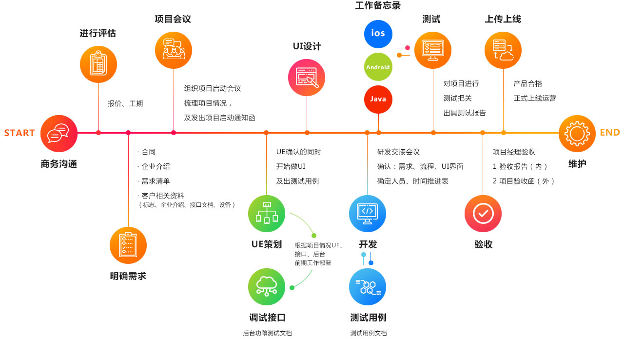 APP開發